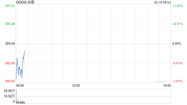 谷歌与Sea达成协议，将开发智能体化AI工具  第1张