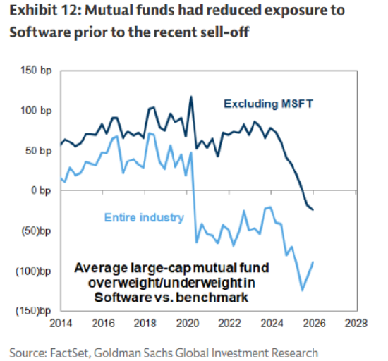 低配美国科技股终成制胜策略 第1张 低配美国科技股终成制胜策略 第1张