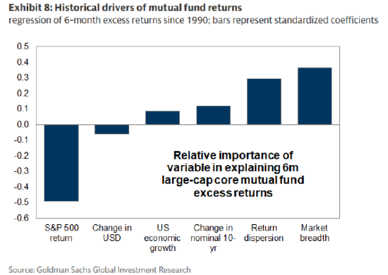 低配美国科技股终成制胜策略 第2张 低配美国科技股终成制胜策略 第2张