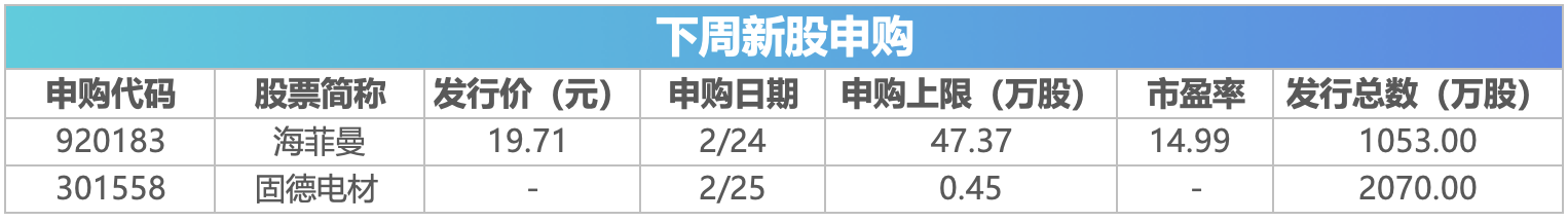 下周关注丨苹果公司举行年度股东大会,这些投资机会最靠谱 第2张 下周关注丨苹果公司举行年度股东大会,这些投资机会最靠谱 第2张