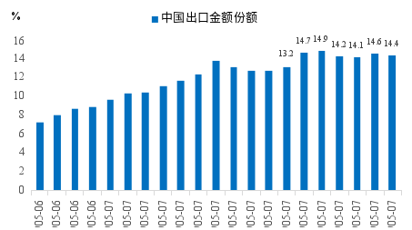 李迅雷：透过交易数据看清表象背后的真实经济  第1张