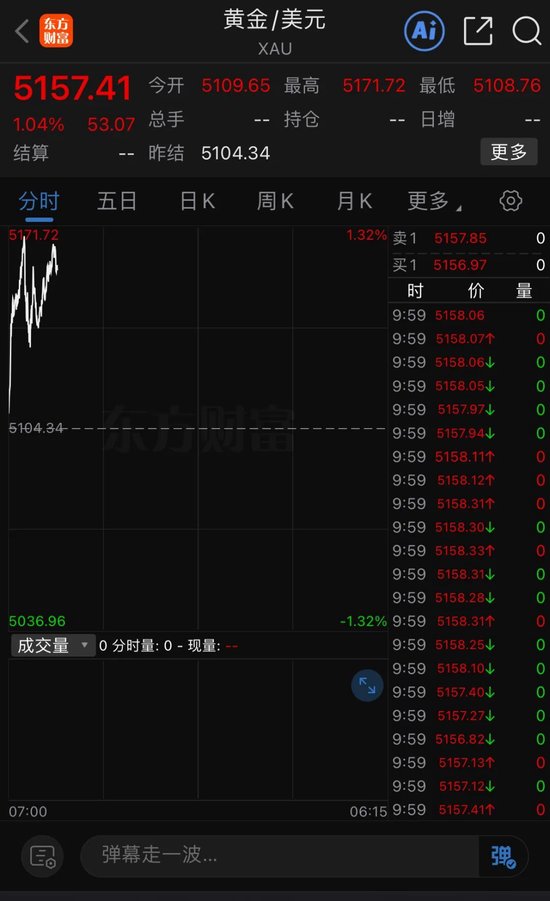 港股,全线暴涨!A50直线拉升! 第3张 港股,全线暴涨!A50直线拉升! 第3张