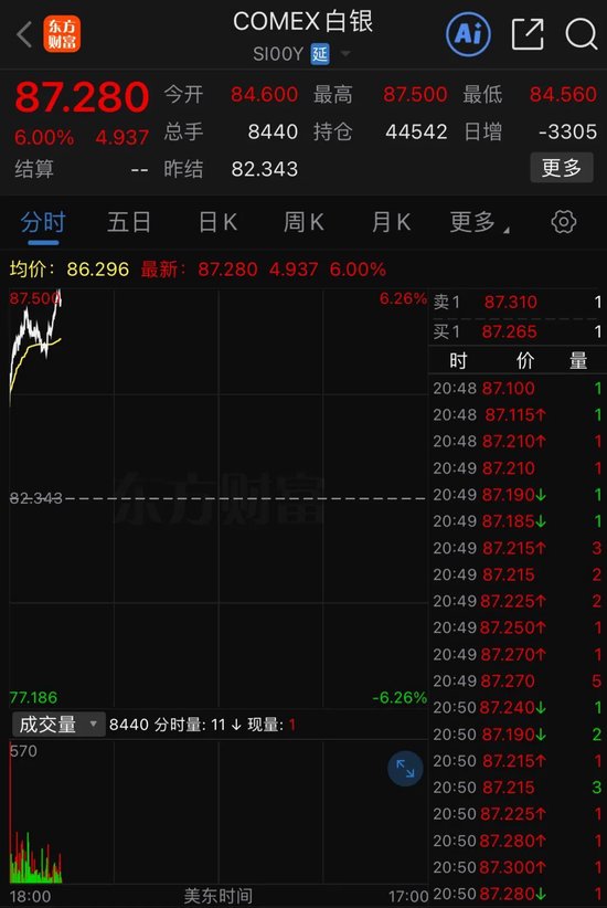 港股,全线暴涨!A50直线拉升! 第4张 港股,全线暴涨!A50直线拉升! 第4张