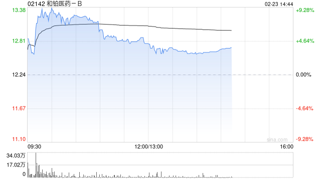 和铂医药-B与Solstice Oncology就HBM4003订立独家授权协议及股权合作协议  第1张