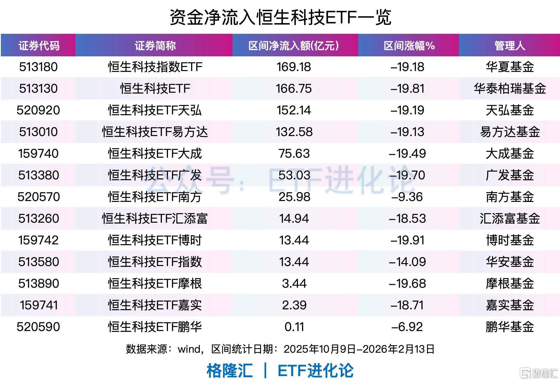 恒生科技指数大涨，超百亿资金逆势抄底恒生科技指数ETF、恒生科技ETF、恒生科技ETF天弘、恒生科技ETF易方达  第1张