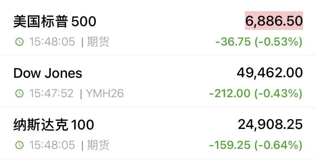 关税突发!明起,停止征收!美股指期货全线走低 第1张 关税突发!明起,停止征收!美股指期货全线走低 第1张