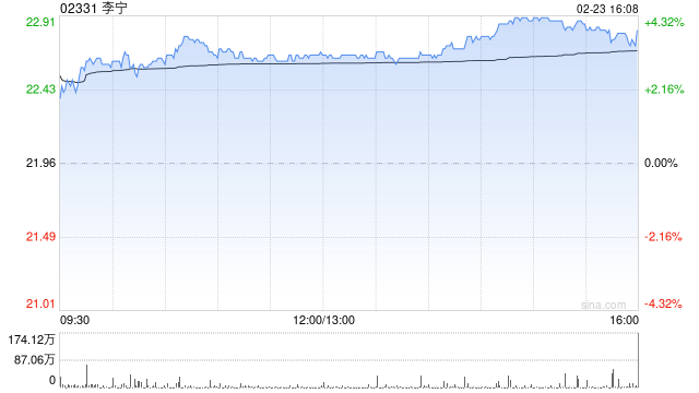 广发证券:维持李宁“买入”评级 合理价值24.84港元 第1张 广发证券:维持李宁“买入”评级 合理价值24.84港元 第1张