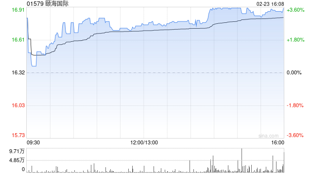 瑞银:升颐海国际目标价至18.2港元 重申“买入”评级 第1张 瑞银:升颐海国际目标价至18.2港元 重申“买入”评级 第1张