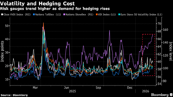 欧洲股市因关税不确定性再现而下跌 诺和诺德股价重挫  第1张
