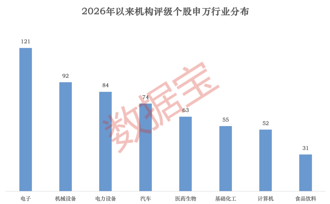 马年启新程丨26股获机构上调评级至“买入”! 第1张 马年启新程丨26股获机构上调评级至“买入”! 第1张