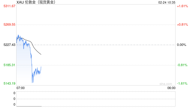 特朗普关税又传大消息!金价暴涨近120美元 伊朗恐随时遭袭击 第1张 特朗普关税又传大消息!金价暴涨近120美元 伊朗恐随时遭袭击 第1张