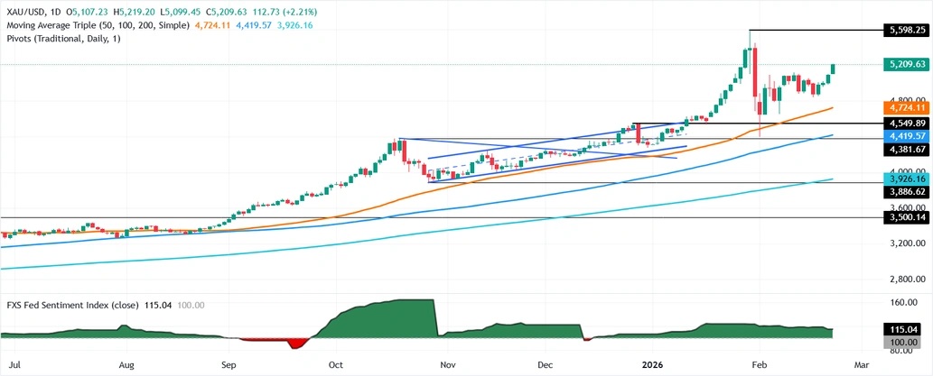 特朗普关税又传大消息!金价暴涨近120美元 伊朗恐随时遭袭击 第2张 特朗普关税又传大消息!金价暴涨近120美元 伊朗恐随时遭袭击 第2张