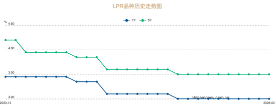 LPR连续9个月不变 第1张 LPR连续9个月不变 第1张