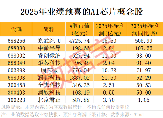 A股开门红,300442,开盘涨停!AI芯片新突破,12股获抢筹 第2张 A股开门红,300442,开盘涨停!AI芯片新突破,12股获抢筹 第2张