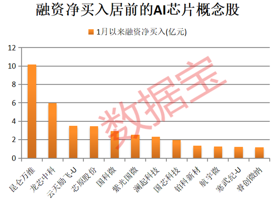 A股开门红,300442,开盘涨停!AI芯片新突破,12股获抢筹 第3张 A股开门红,300442,开盘涨停!AI芯片新突破,12股获抢筹 第3张