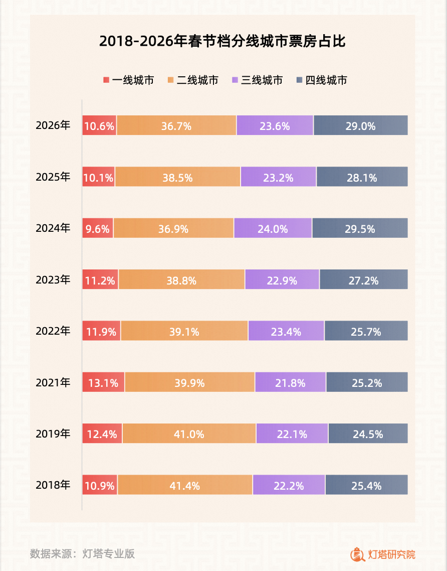 AI购票、取景地打卡,大麦娱乐助力春节档释放“电影+”线下消费潜力 第2张 AI购票、取景地打卡,大麦娱乐助力春节档释放“电影+”线下消费潜力 第2张