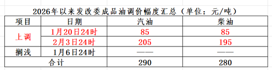 今晚，油价或将上调  第1张