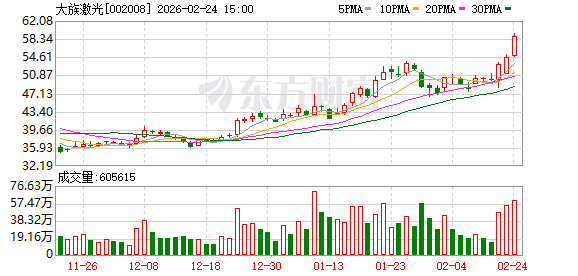 大族激光拟在东南亚设立海外运营中心 投资金额1.5亿美元 第1张 大族激光拟在东南亚设立海外运营中心 投资金额1.5亿美元 第1张