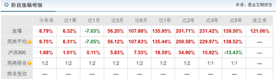 国投白银净值“打三折”!国投资本补偿1.35亿,只为摆平这场风波? 第6张 国投白银净值“打三折”!国投资本补偿1.35亿,只为摆平这场风波? 第6张
