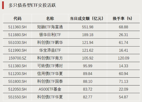 这类ETF，集体飙涨  第3张