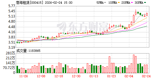 渤海租赁:控股子公司出售24架附带租约的飞机租赁资产 市场价格约为15.89亿美元 第1张 渤海租赁:控股子公司出售24架附带租约的飞机租赁资产 市场价格约为15.89亿美元 第1张