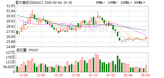 歌尔股份：截至2026年1月30日公司股东总户数为452325户  第1张