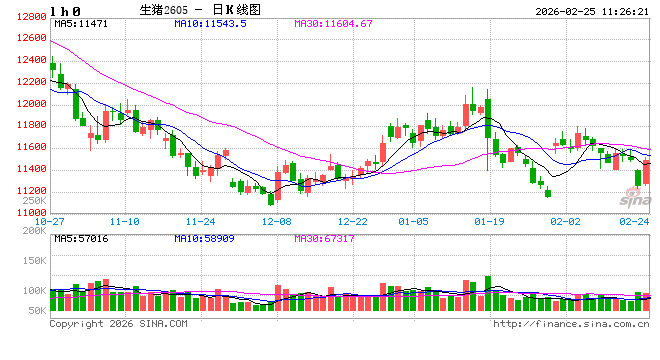 从产能过剩到结构优化:能繁母猪存栏量下降如何重塑生猪产业链? 第2张 从产能过剩到结构优化:能繁母猪存栏量下降如何重塑生猪产业链? 第2张