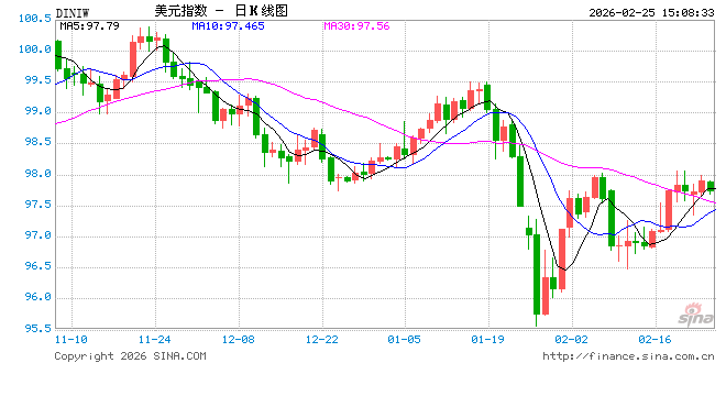 现场争议不断 公布对伊“首选项” 特朗普国情咨文演讲一文速览  第1张