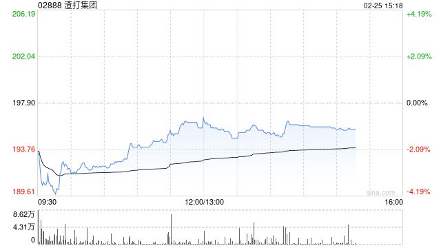 小摩：渣打集团第四季业绩好坏参半 目标价265港元 续列首选股份  第1张