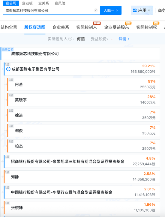 “美女富豪”从阶下囚到掌舵人,115亿振芯科技终归她手 第6张 “美女富豪”从阶下囚到掌舵人,115亿振芯科技终归她手 第6张
