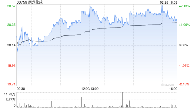花旗:对康龙化成展开90天正面催化观察 评级“买入” 第1张 花旗:对康龙化成展开90天正面催化观察 评级“买入” 第1张