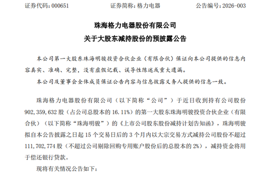格力电器,最新公告!第一大股东拟减持逾1亿股!偿还银行贷款 第1张 格力电器,最新公告!第一大股东拟减持逾1亿股!偿还银行贷款 第1张