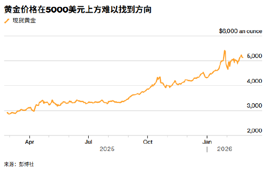 ATFX:关税迷雾与美伊会谈前 金价从三周高位回落 第1张 ATFX:关税迷雾与美伊会谈前 金价从三周高位回落 第1张