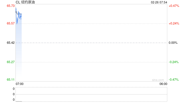 美国拟有条件放松对古巴石油封锁  第2张