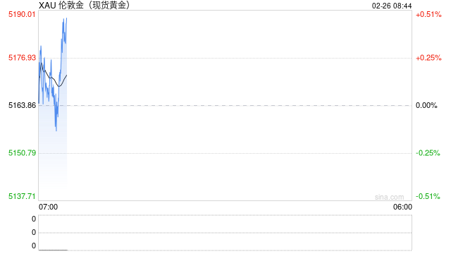 黄金突然急跌超60美元！分析师警告：若跌破5100美元，金价或大跌至4380美元  第1张