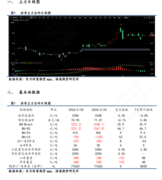 【沥青日报】沥青期货价格高位横盘,美军第九次扣押拦截委油船 第1张 【沥青日报】沥青期货价格高位横盘,美军第九次扣押拦截委油船 第1张
