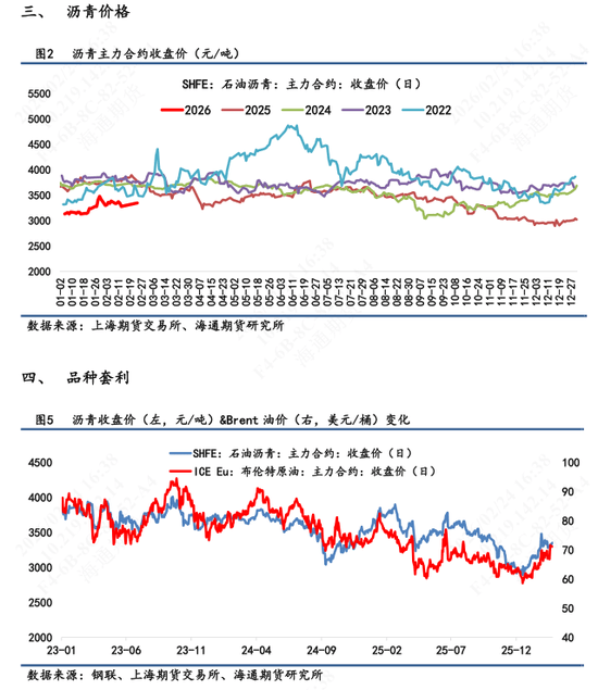【沥青日报】沥青期货价格高位横盘,美军第九次扣押拦截委油船 第2张 【沥青日报】沥青期货价格高位横盘,美军第九次扣押拦截委油船 第2张
