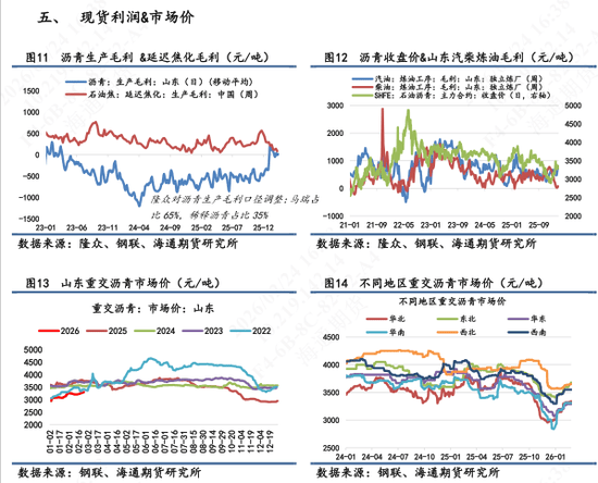 【沥青日报】沥青期货价格高位横盘,美军第九次扣押拦截委油船 第4张 【沥青日报】沥青期货价格高位横盘,美军第九次扣押拦截委油船 第4张