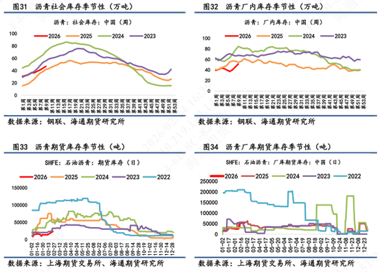 【沥青日报】沥青期货价格高位横盘,美军第九次扣押拦截委油船 第9张 【沥青日报】沥青期货价格高位横盘,美军第九次扣押拦截委油船 第9张