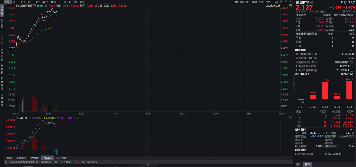 英伟达业绩炸裂，AI高景气引爆电力需求，关注电网ETF（561380）  第1张
