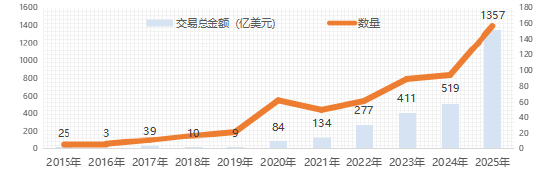是时候重新关注港股生物科技板块? 第1张 是时候重新关注港股生物科技板块? 第1张