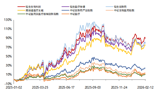 是时候重新关注港股生物科技板块? 第2张 是时候重新关注港股生物科技板块? 第2张
