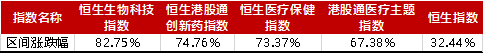 是时候重新关注港股生物科技板块? 第3张 是时候重新关注港股生物科技板块? 第3张