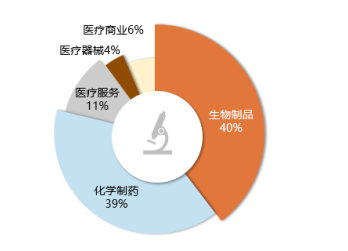 是时候重新关注港股生物科技板块? 第5张 是时候重新关注港股生物科技板块? 第5张