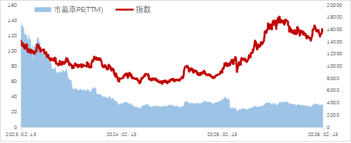 是时候重新关注港股生物科技板块? 第6张 是时候重新关注港股生物科技板块? 第6张