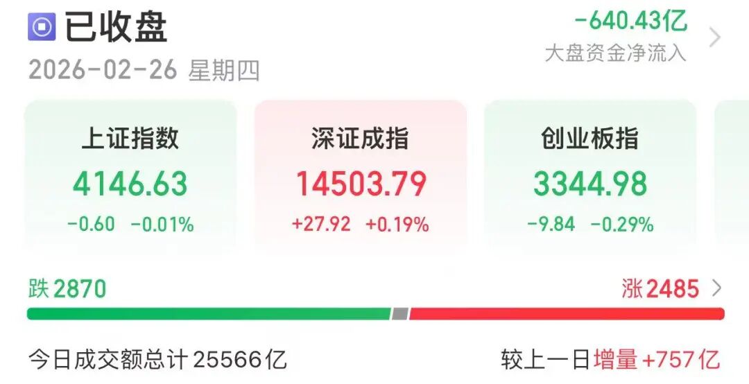 千亿级龙头股大涨!A股前三 第1张 千亿级龙头股大涨!A股前三 第1张