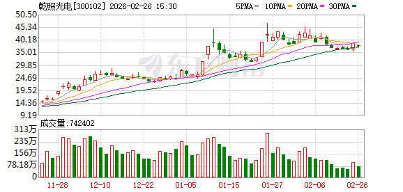 乾照光电:光通信是VCSEL核心应用场景之一 第1张 乾照光电:光通信是VCSEL核心应用场景之一 第1张