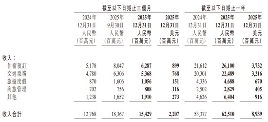 总裁、董事,双双辞职!携程:反垄断调查仍在进行 第3张 总裁、董事,双双辞职!携程:反垄断调查仍在进行 第3张