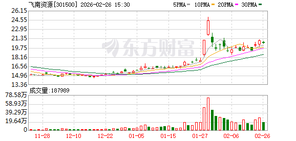 飞南资源:公司高度重视以企业价值为核心的市值管理,始终聚焦主业经营 第1张 飞南资源:公司高度重视以企业价值为核心的市值管理,始终聚焦主业经营 第1张