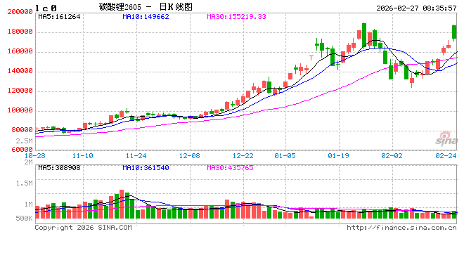 大涨超11%后显著回落！津巴布韦“暂停锂矿出口”影响有多大，碳酸锂后续怎么走？  第2张